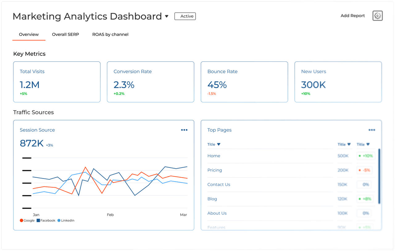 Marketing Analytics Dashboard