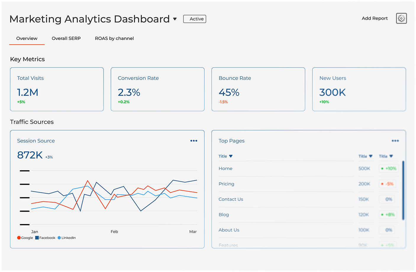 Marketing Analytics Dashboard